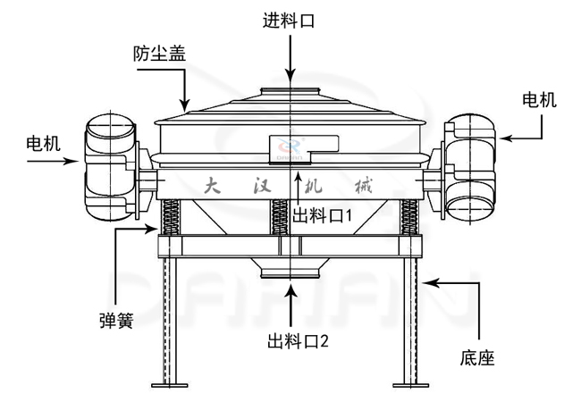 直排振動(dòng)篩結(jié)構(gòu)