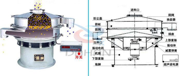 碳粉超聲波振動(dòng)篩工作原理