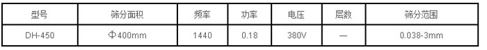 標(biāo)準(zhǔn)過濾篩技術(shù)參數(shù)